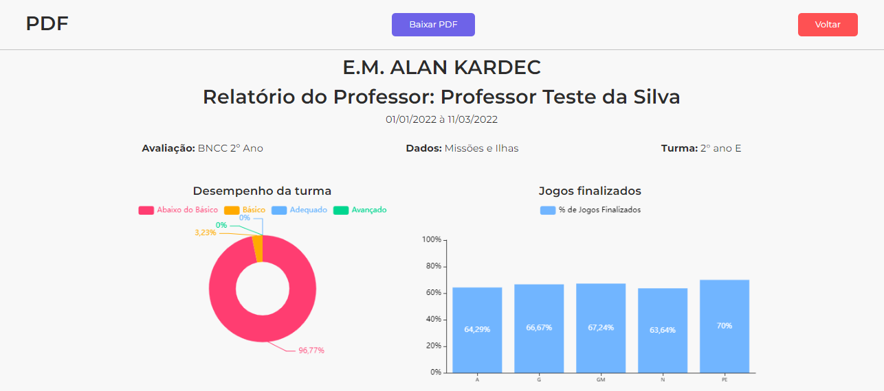 relatório de evidências